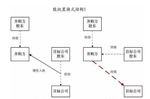 股權(quán)置換3.png 股權(quán)置換3.png