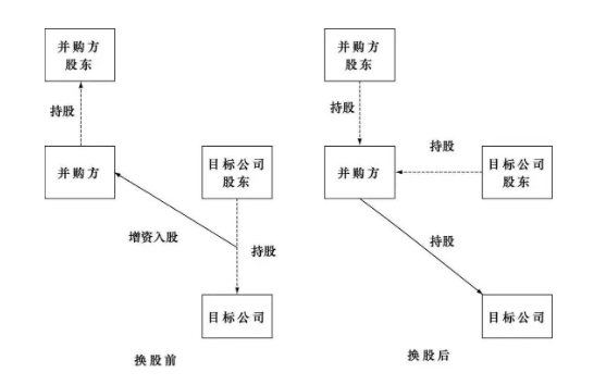 股權(quán)置換4.png 股權(quán)置換4.png