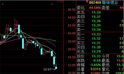 除權(quán)2.png 除權(quán)2.png