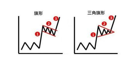 旗形整理.png 旗形整理.png