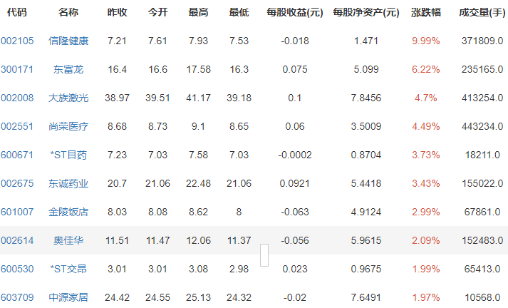 養(yǎng)老概念股.png