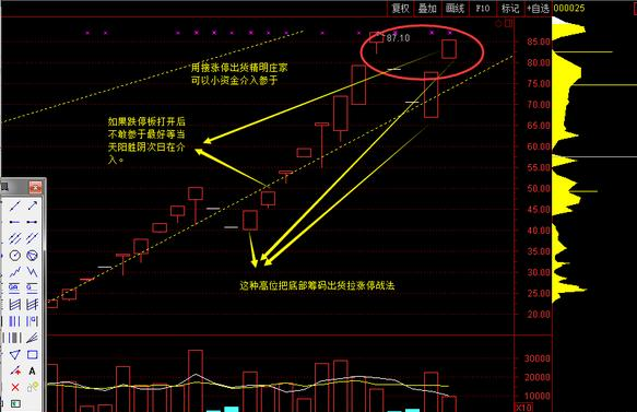 2.一字板漲停買點(diǎn)介入.png 2.一字板漲停買點(diǎn)介入.png