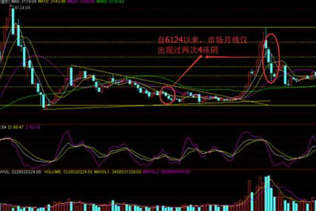 4.股票日線圖.png 4.股票日線圖.png