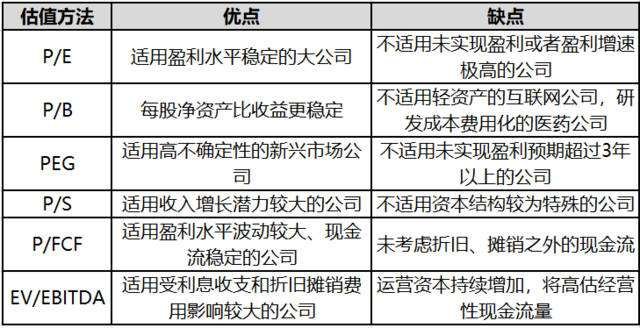 公司估值的常用4种方法.jpg