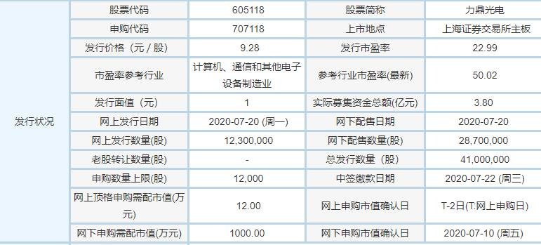 力鼎光電發(fā)行狀況.jpg