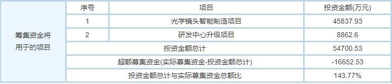 力鼎光電募集資金用途.jpg