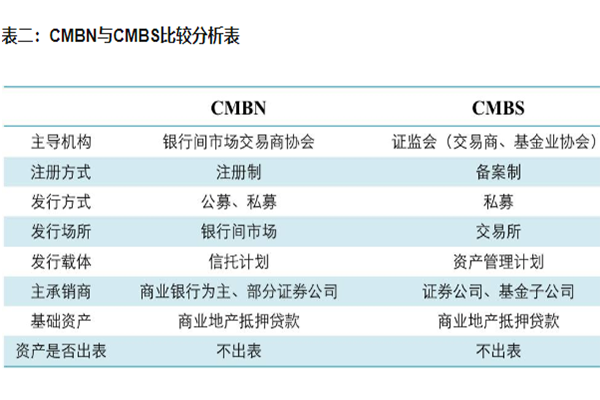 2.CMBN与CMBS比较分析.png