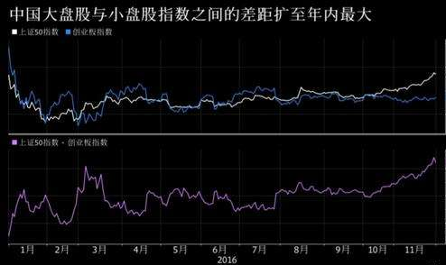 1.中国大盘股与小盘股指数差距.png
