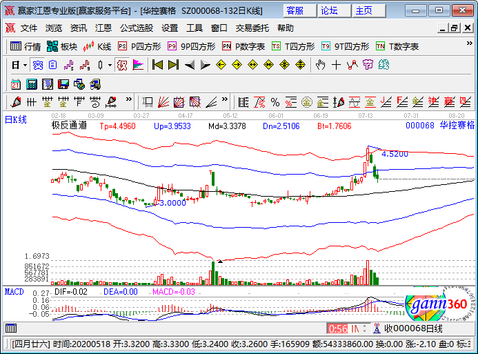 水十條概念股-華賽.png 水十條概念股-華賽.png