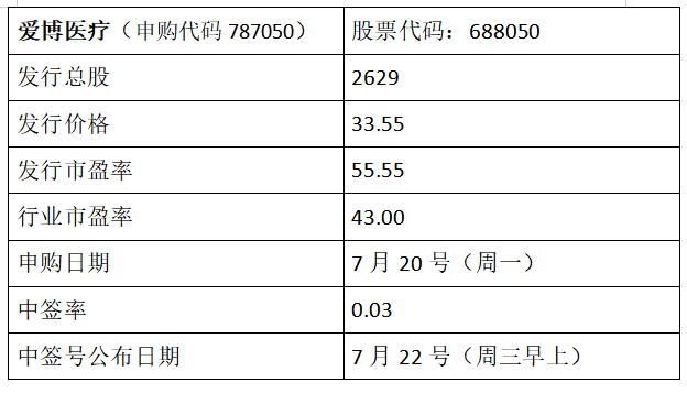 爱博医疗申购信息.png