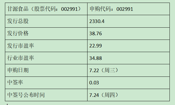 甘源食品申购信息.png