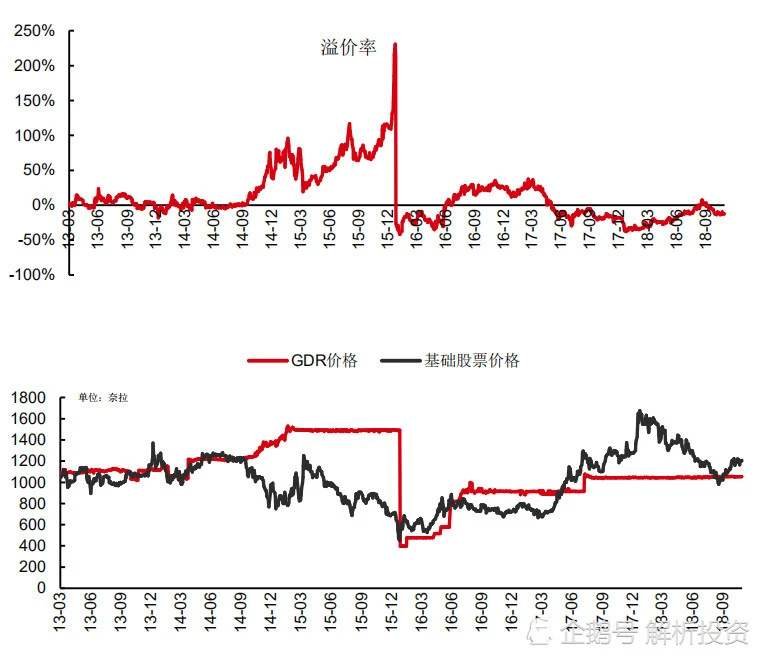 負溢價率.jpg 負溢價率.jpg