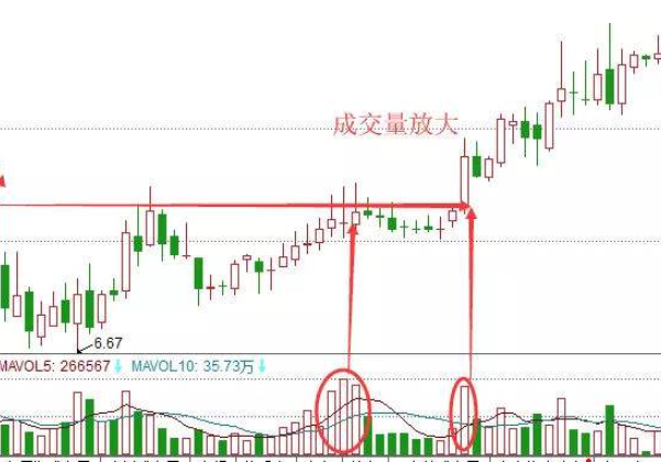 成交量放大.png