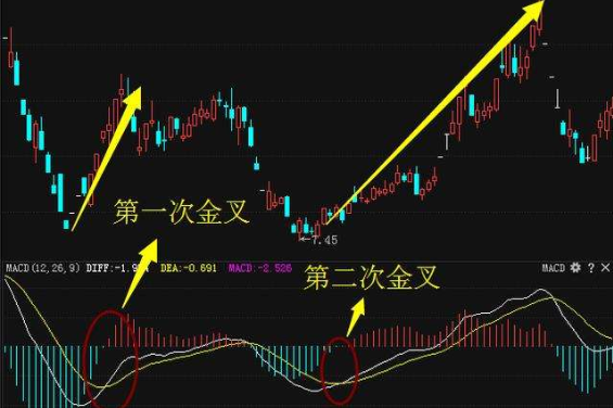 3.股票金叉.png