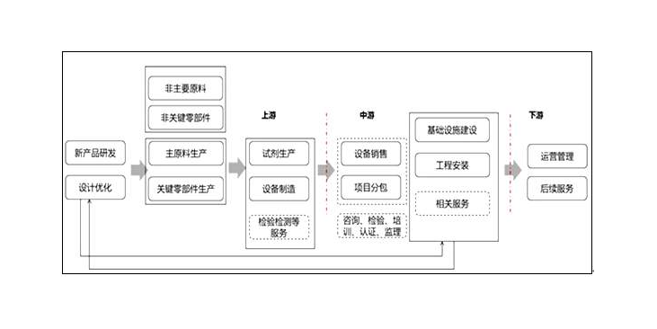 上游企业和下游企业的关系以及含义