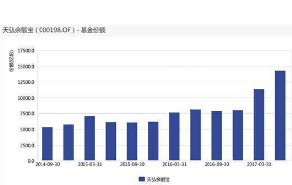 如何投資貨幣基金 如何投資貨幣基金