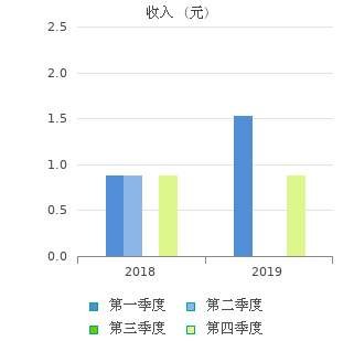 每股净资产计算公式是什么,每股净资产有