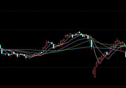炒股是投資嗎 炒股是投資嗎