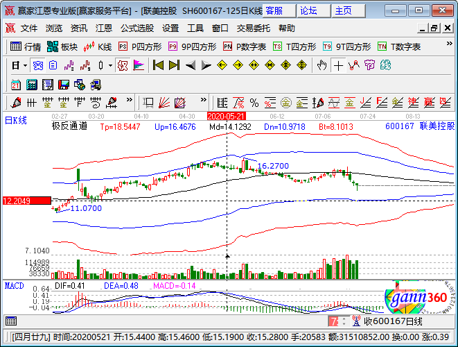 供水供氣龍頭股-聯(lián)美控股.png 供水供氣龍頭股-聯(lián)美控股.png