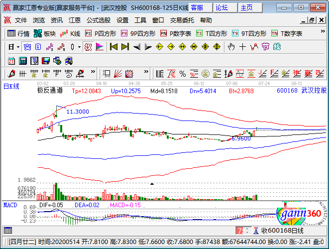 供水供氣龍頭股-武漢控股.png 供水供氣龍頭股-武漢控股.png