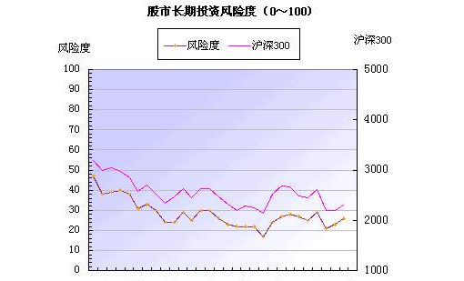 2.股市长期投资风险.png