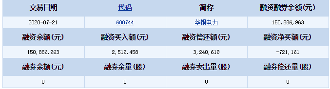 华银电力融资融券详细信息.png