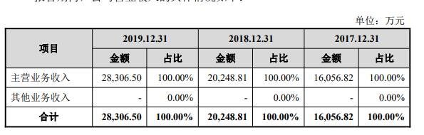 盟升电子营业收入.jpg