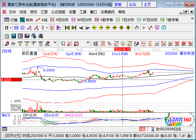 太陽能上市公司-精功科技.png 太陽能上市公司-精功科技.png