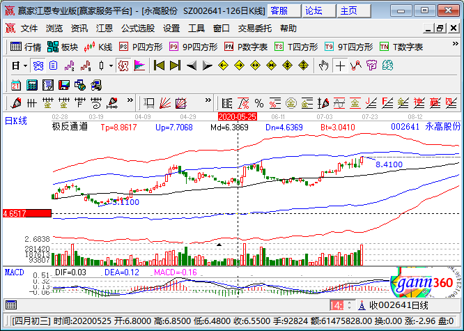 太陽能上市公司-永高股份.png 太陽能上市公司-永高股份.png