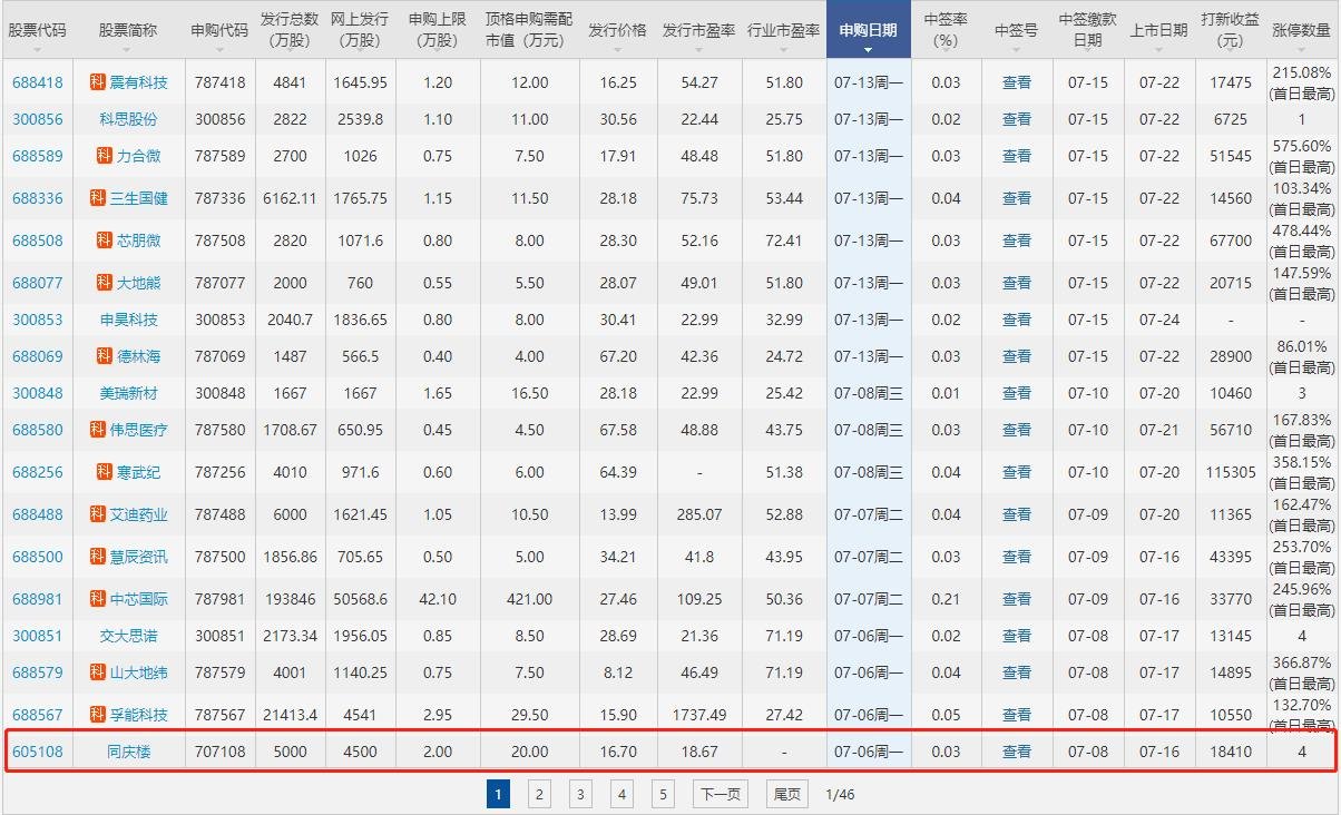 晨光新材與同慶樓對(duì)比.jpg 晨光新材與同慶樓對(duì)比.jpg