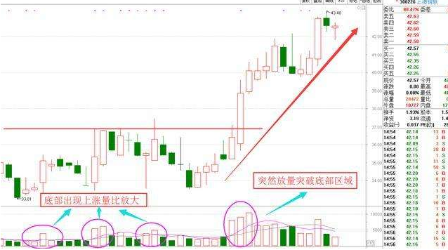 股票怎么選股2.png 股票怎么選股2.png