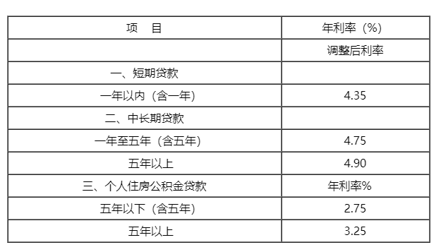 江西银行贷款利率.png