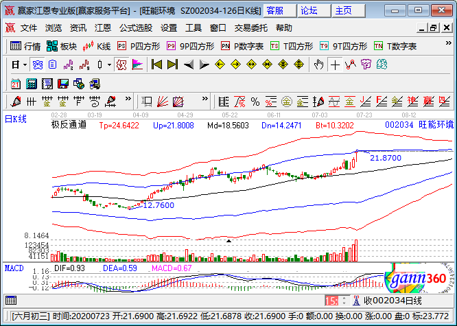 股垃圾發(fā)電概念股-旺能環(huán)境.png 股垃圾發(fā)電概念股-旺能環(huán)境.png