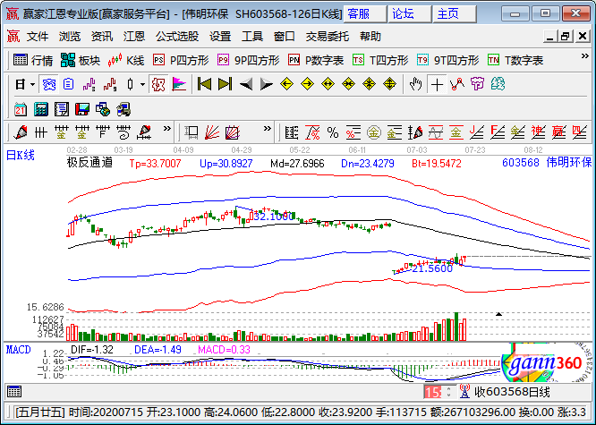 股垃圾發(fā)電概念股-偉明環(huán)保.png 股垃圾發(fā)電概念股-偉明環(huán)保.png
