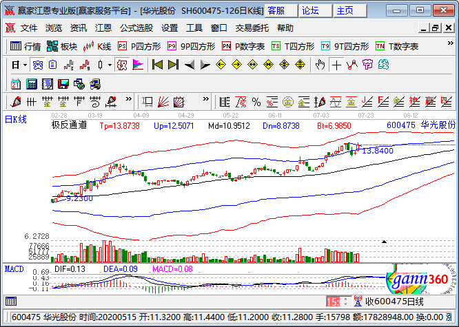 股垃圾發(fā)電概念股-光華股份.png 股垃圾發(fā)電概念股-光華股份.png