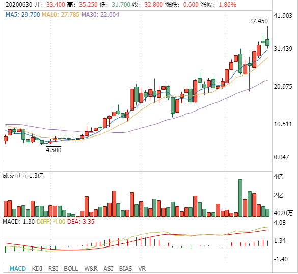 恒生中國企業(yè)指數(shù)成分股-世茂集團(tuán).png 恒生中國企業(yè)指數(shù)成分股-世茂集團(tuán).png