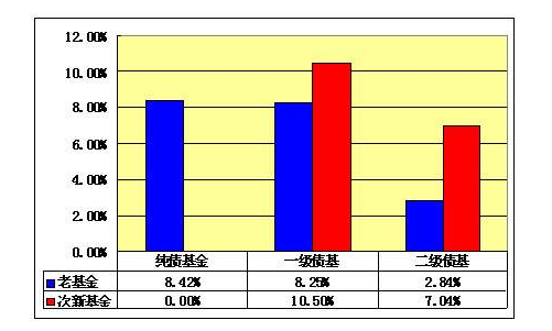 1.債基分布情況.png 1.債基分布情況.png
