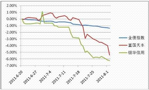 2.部分二級(jí)債基走勢(shì)圖.png 2.部分二級(jí)債基走勢(shì)圖.png