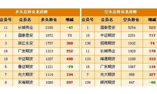 股指期货多空持仓情况怎么查看应该如何分析