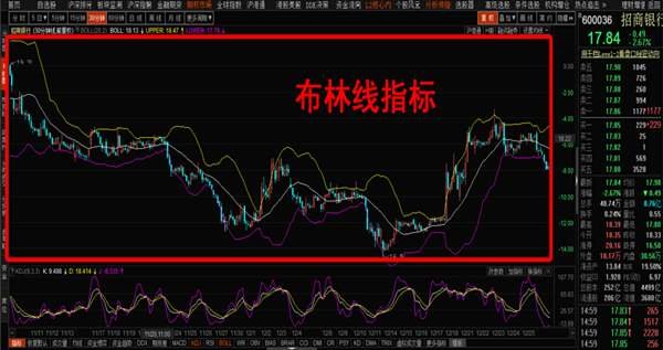 股票boll指標.jpg 股票boll指標.jpg