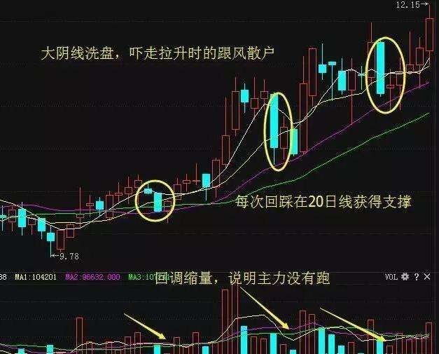 股票洗盤.jpg 股票洗盤.jpg