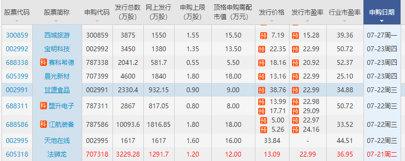 甘源食品新股.png 甘源食品新股.png