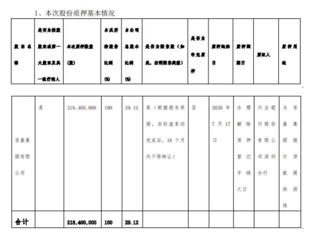 股份质押基本情况.png