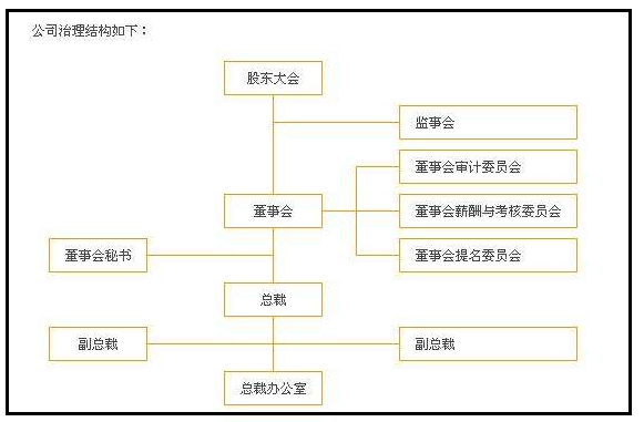 如何運(yùn)作企業(yè)上市