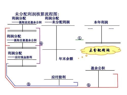 利润分配方案.jpg