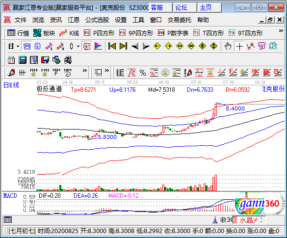 锂电池电解质概念股-奥克股份.png