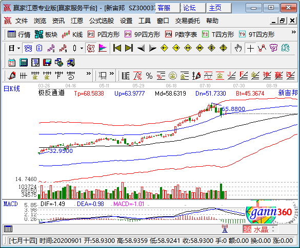 锂电池电解质概念股-新宙邦.png