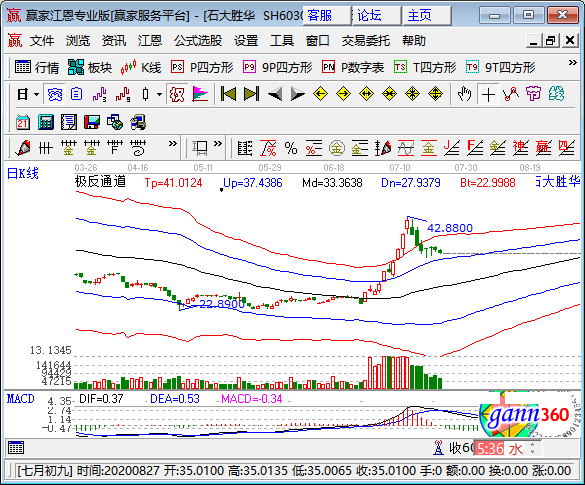 锂电池电解质概念股-石大胜华.png