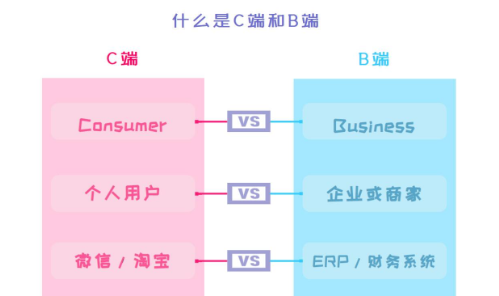 1.c端和b端是什么.png 1.c端和b端是什么.png