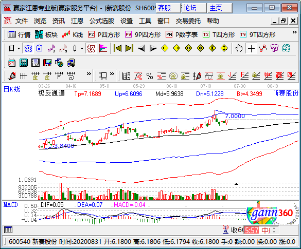 棉花價(jià)格上漲受益股-新賽股份.png 棉花價(jià)格上漲受益股-新賽股份.png